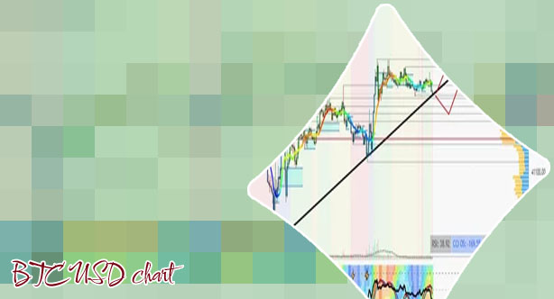 15 btc