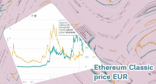 Ethereum classic current price