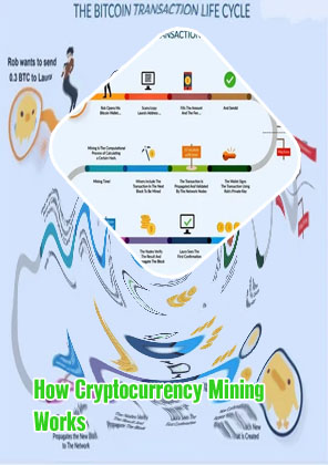 How crypto mining works
