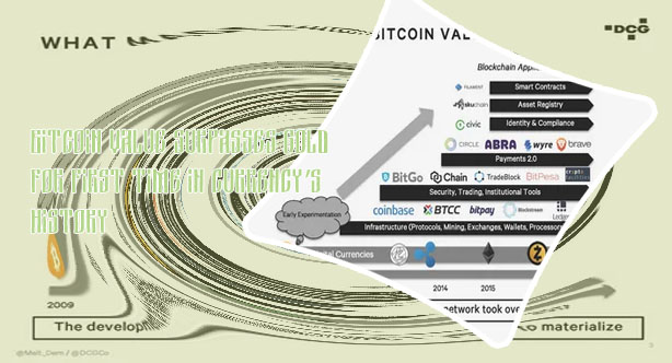 How is bitcoin valuable