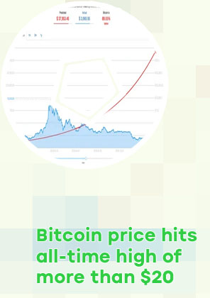 How much are 16 bitcoins from worth