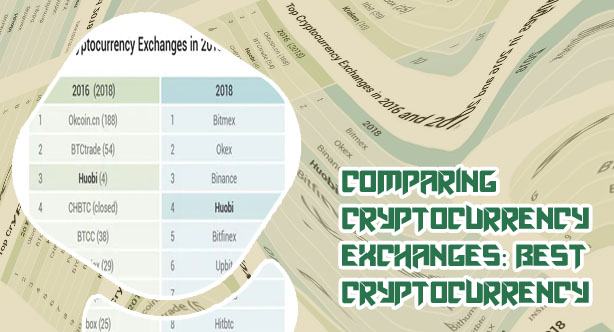 Largest cryptocurrency exchanges